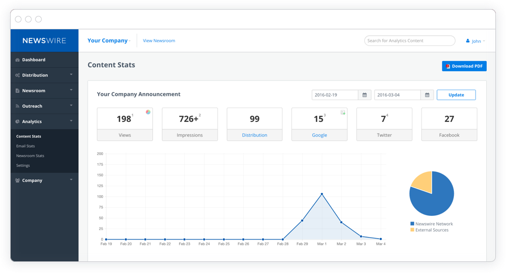 Measured Results. Your Metrics.